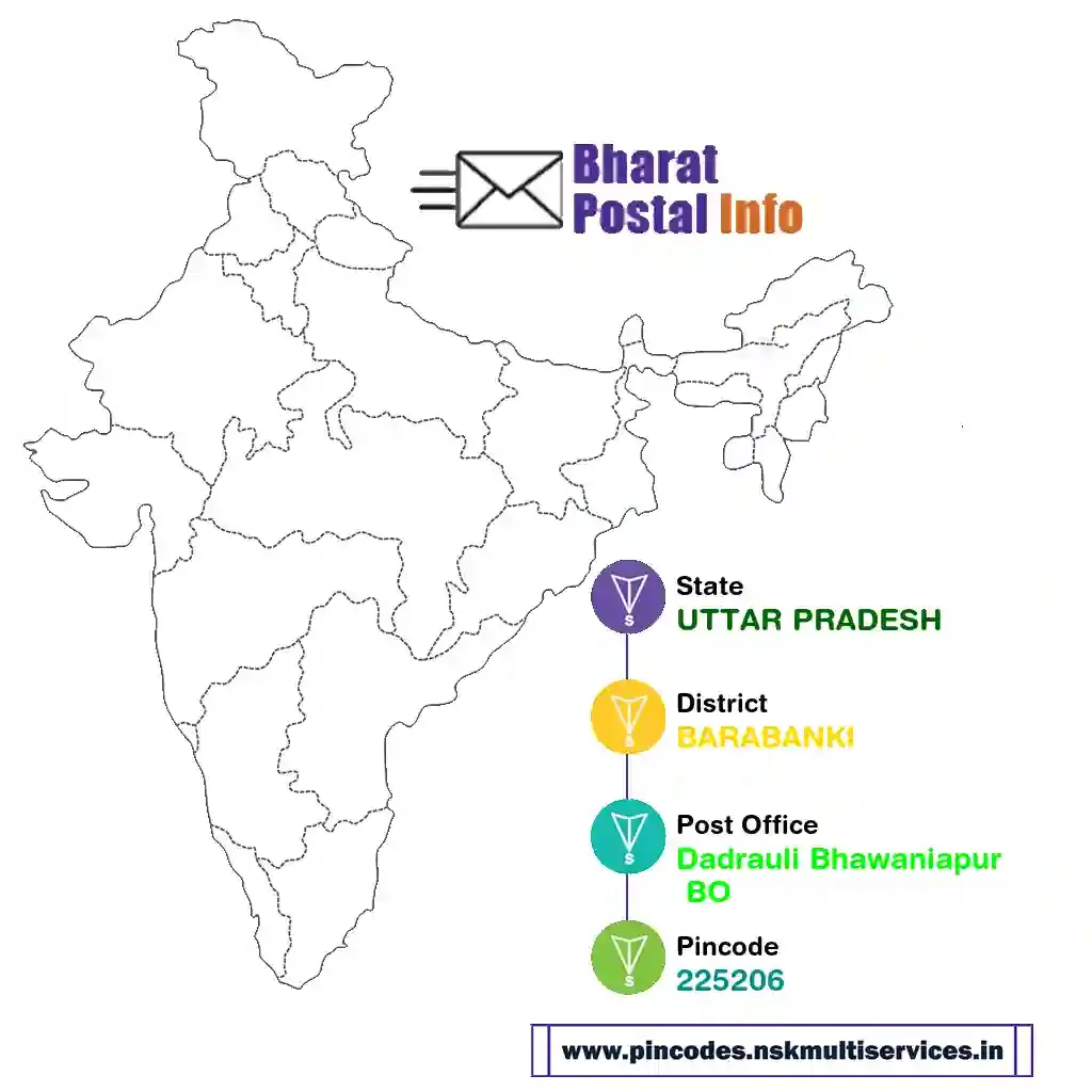 UTTAR PRADESH-BARABANKI-Dadrauli Bhawaniapur BO-225206